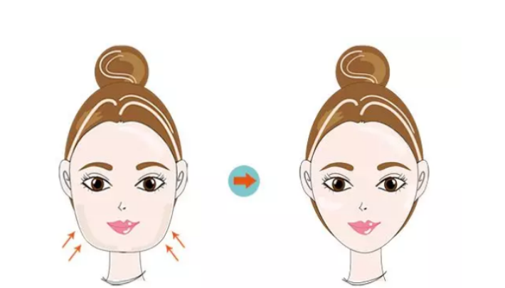 溫州藝星整形醫(yī)院怎么樣？科室概況、案例反饋