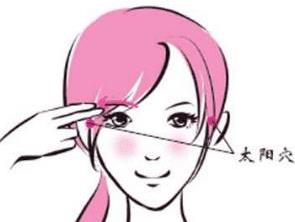 豐太陽穴