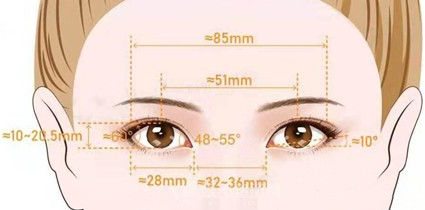 八大處宋維銘做雙眼皮怎么樣？醫(yī)生綜合實(shí)力真人測評(píng)，含詳細(xì)雙眼皮案例曝光