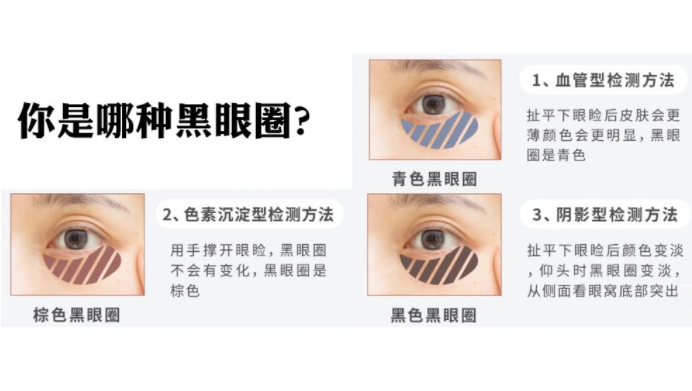去黑眼圈